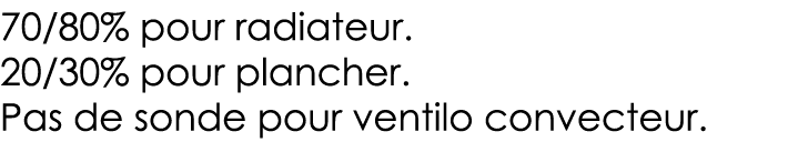 70 80% pour radiateur  20 30% pour plancher  Pas de sonde pour ventilo convecteur 