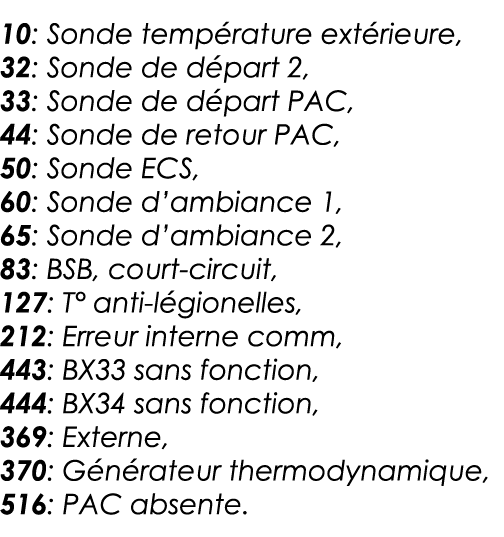 10: Sonde température extérieure, 32: Sonde de départ 2, 33: Sonde de départ PAC, 44: Sonde de retour PAC, 50: Sonde    