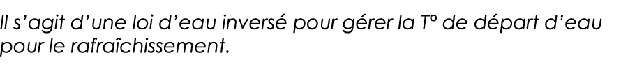 Il s agit d une loi d eau inversé pour gérer la T  de départ d eau pour le rafraîchissement 