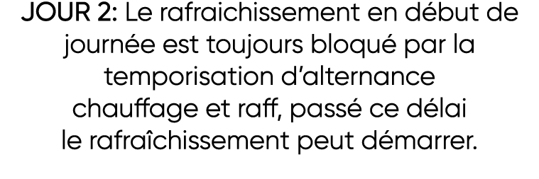 JOUR 2: Le rafraichissement en début de journée est toujours bloqué par la temporisation d alternance chauffage et ra   