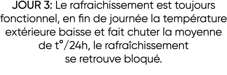 JOUR 3: Le rafraichissement est toujours fonctionnel, en fin de journée la température extérieure baisse et fait chut   