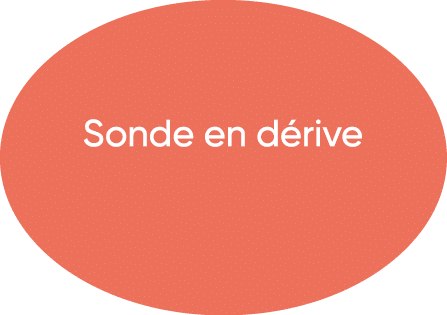   Sonde en dérive 