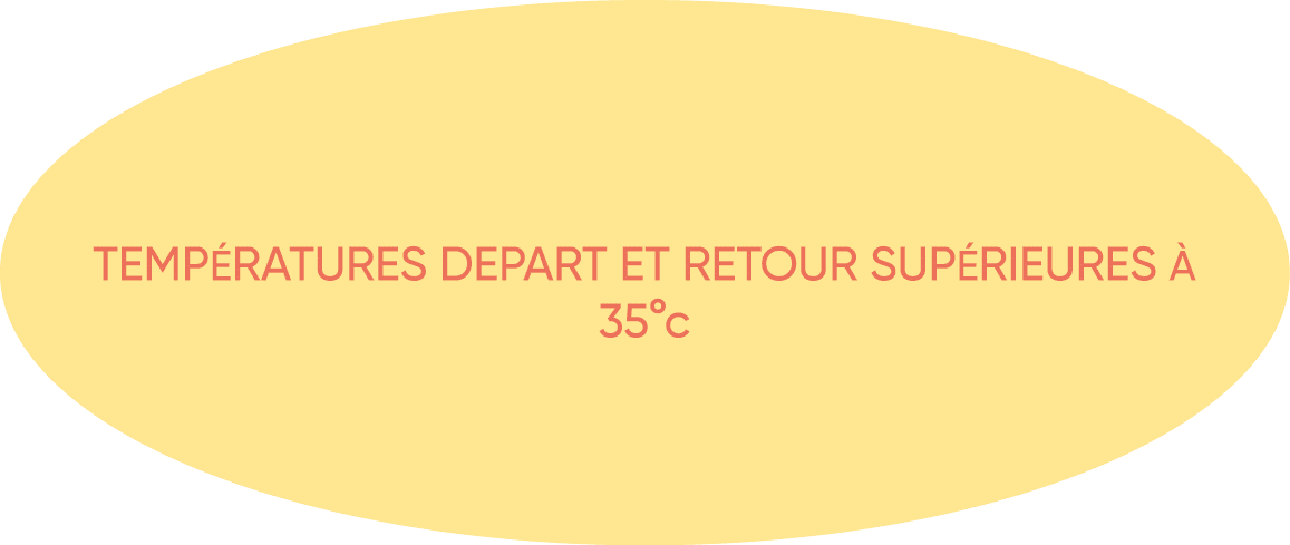    TEMPÉRATURES DEPART ET RETOUR SUPÉRIEURES À 35 c