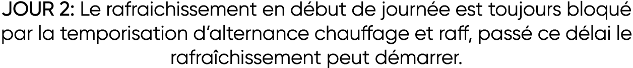 JOUR 2: Le rafraichissement en début de journée est toujours bloqué par la temporisation d alternance chauffage et ra   