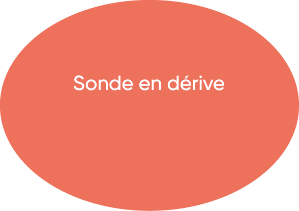   Sonde en dérive 