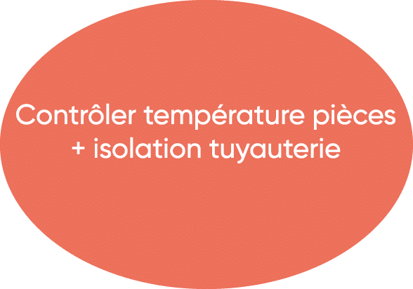   Contrôler température pièces + isolation tuyauterie 