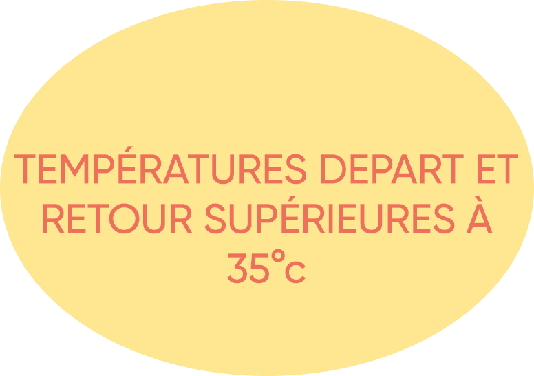   TEMPÉRATURES DEPART ET RETOUR SUPÉRIEURES À 35 c