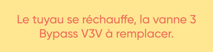  Le tuyau se réchauffe, la vanne 3 Bypass V3V à remplacer  